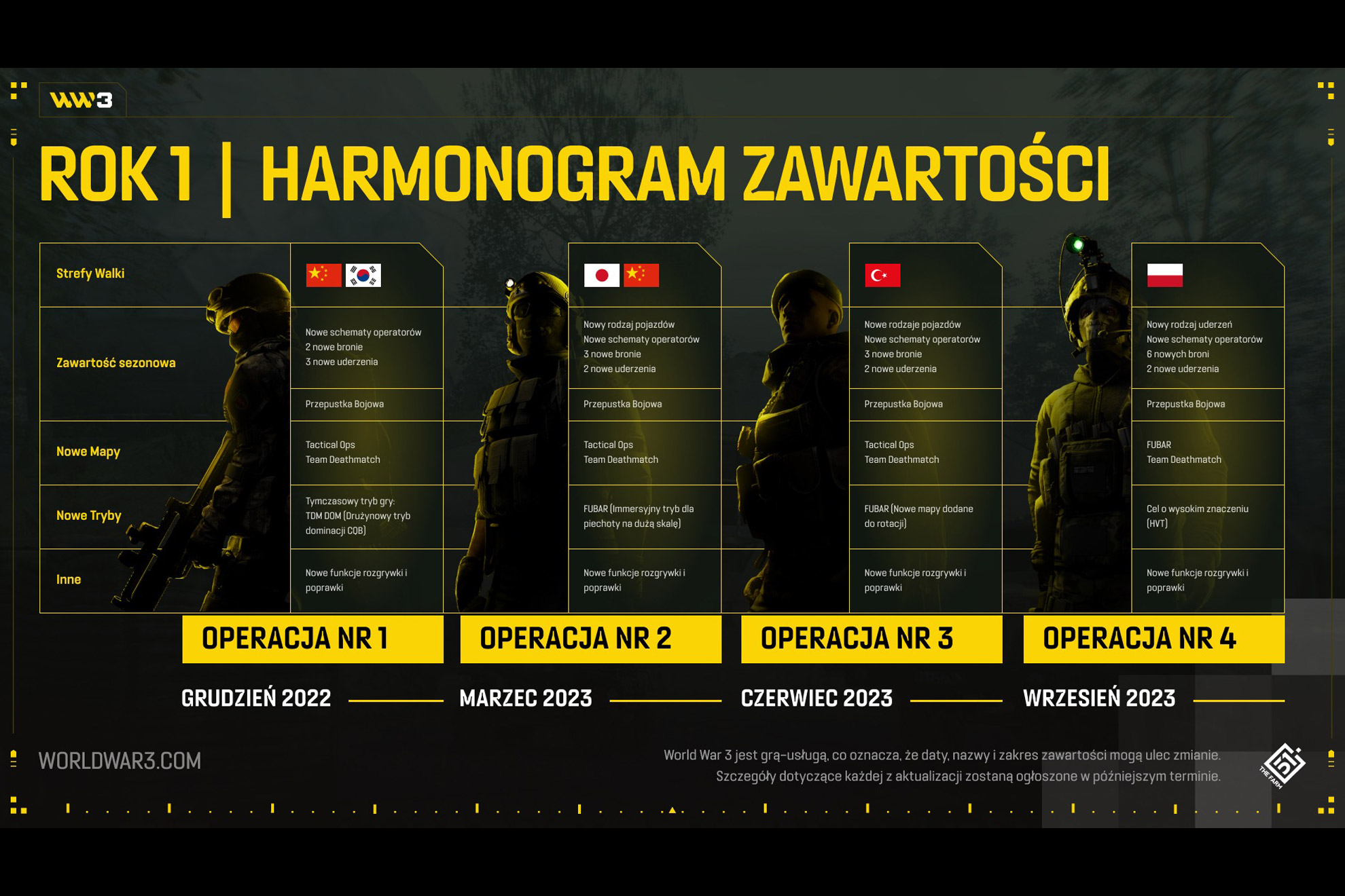 Harmonogram  pierwszego roku gry WW3